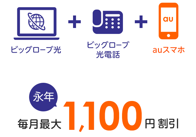 auスマートバリュー